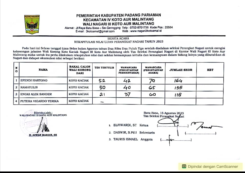 Rekapitulasi Hasil Nilai Seleksi Calon Wali Korong Kampung Koto Kaciak